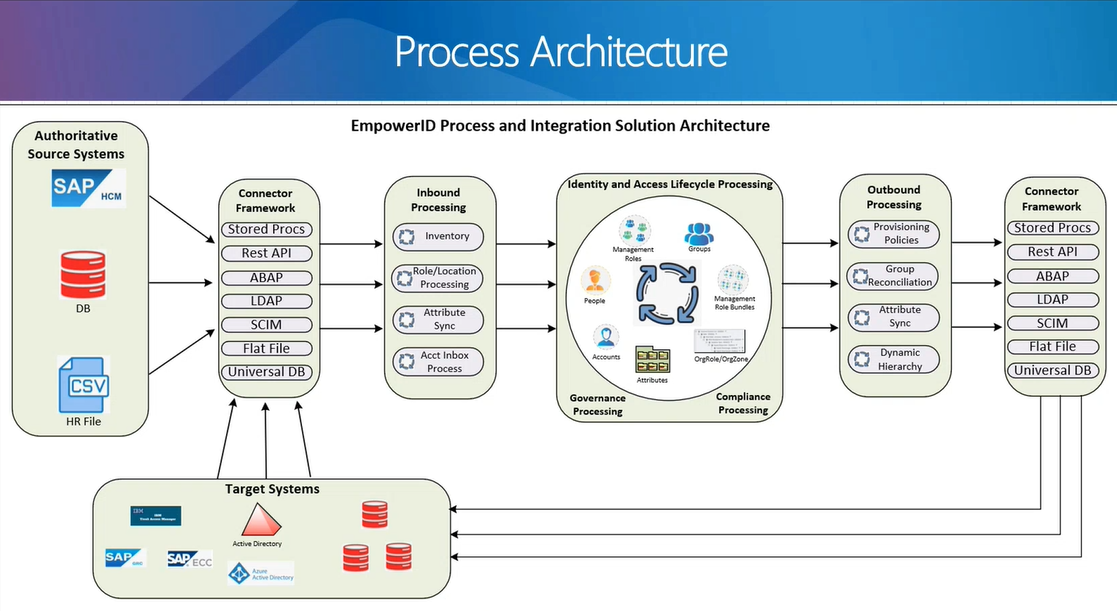 Workflow Page