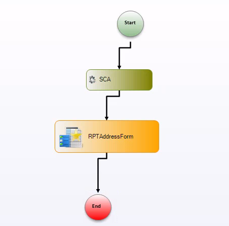 Workflow Page