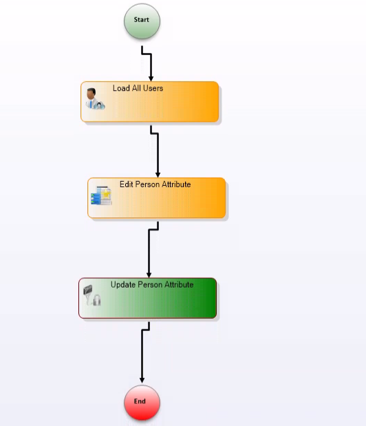 Workflow Page