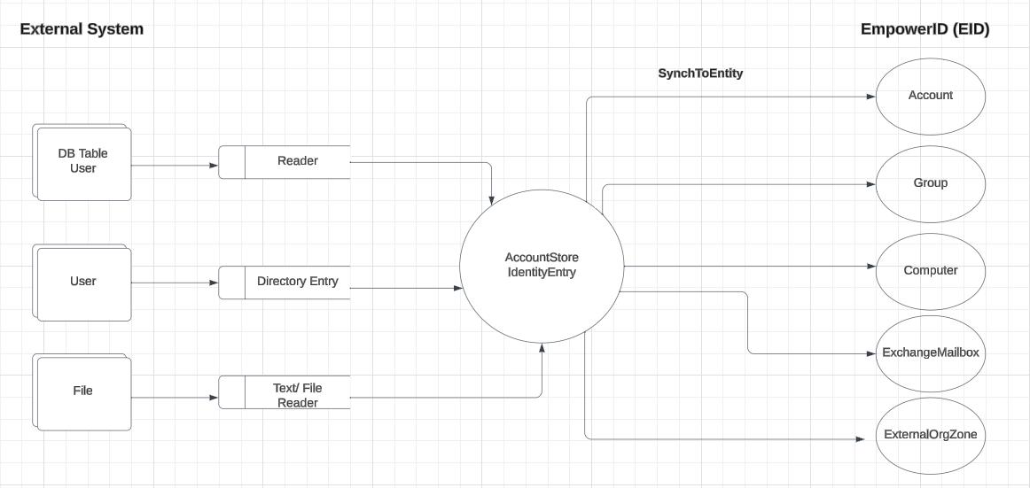 Workflow Page