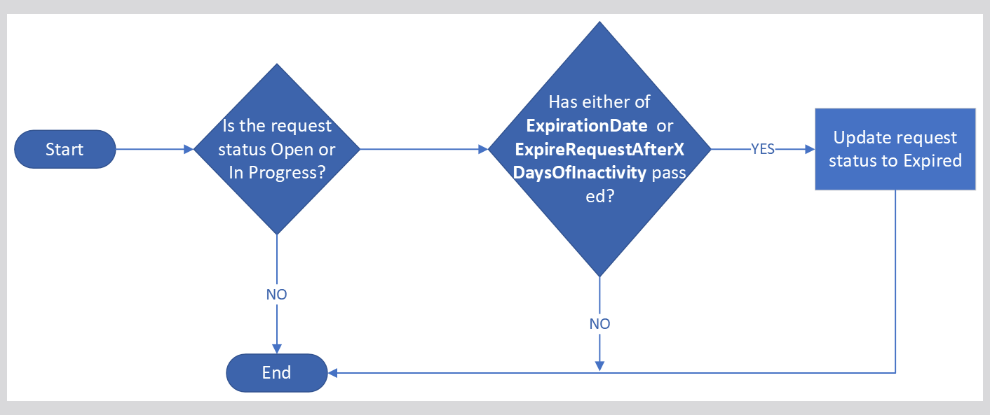 Workflow Page