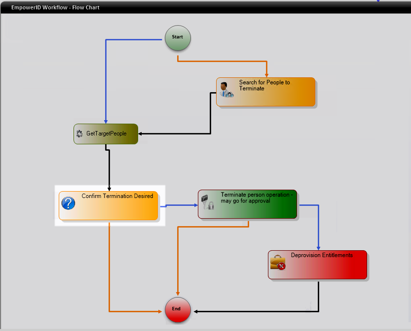 Workflow Page
