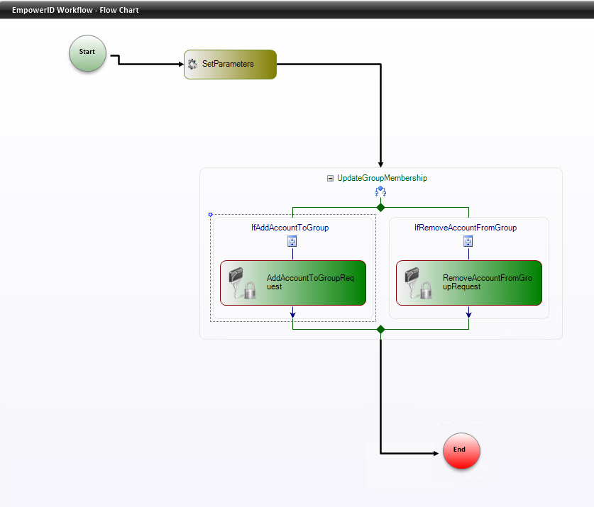 Workflow Page