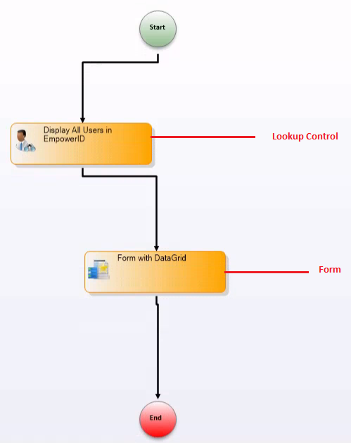 Workflow Page
