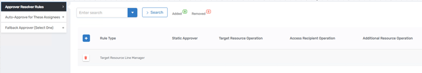 Approver Resolver Rules