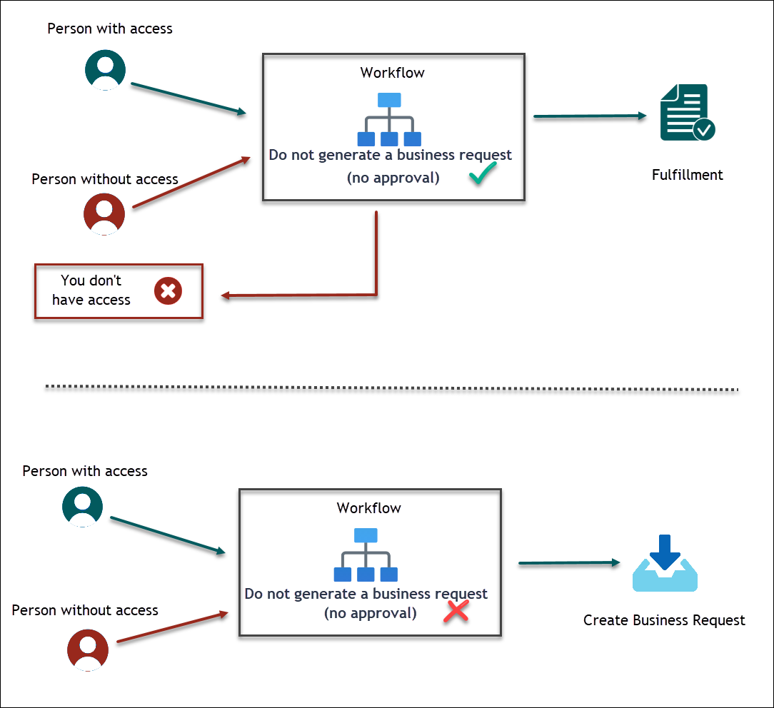 Workflow Page