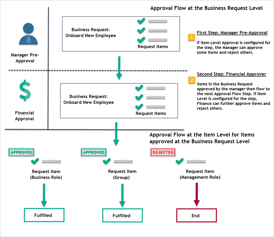 Workflow Page