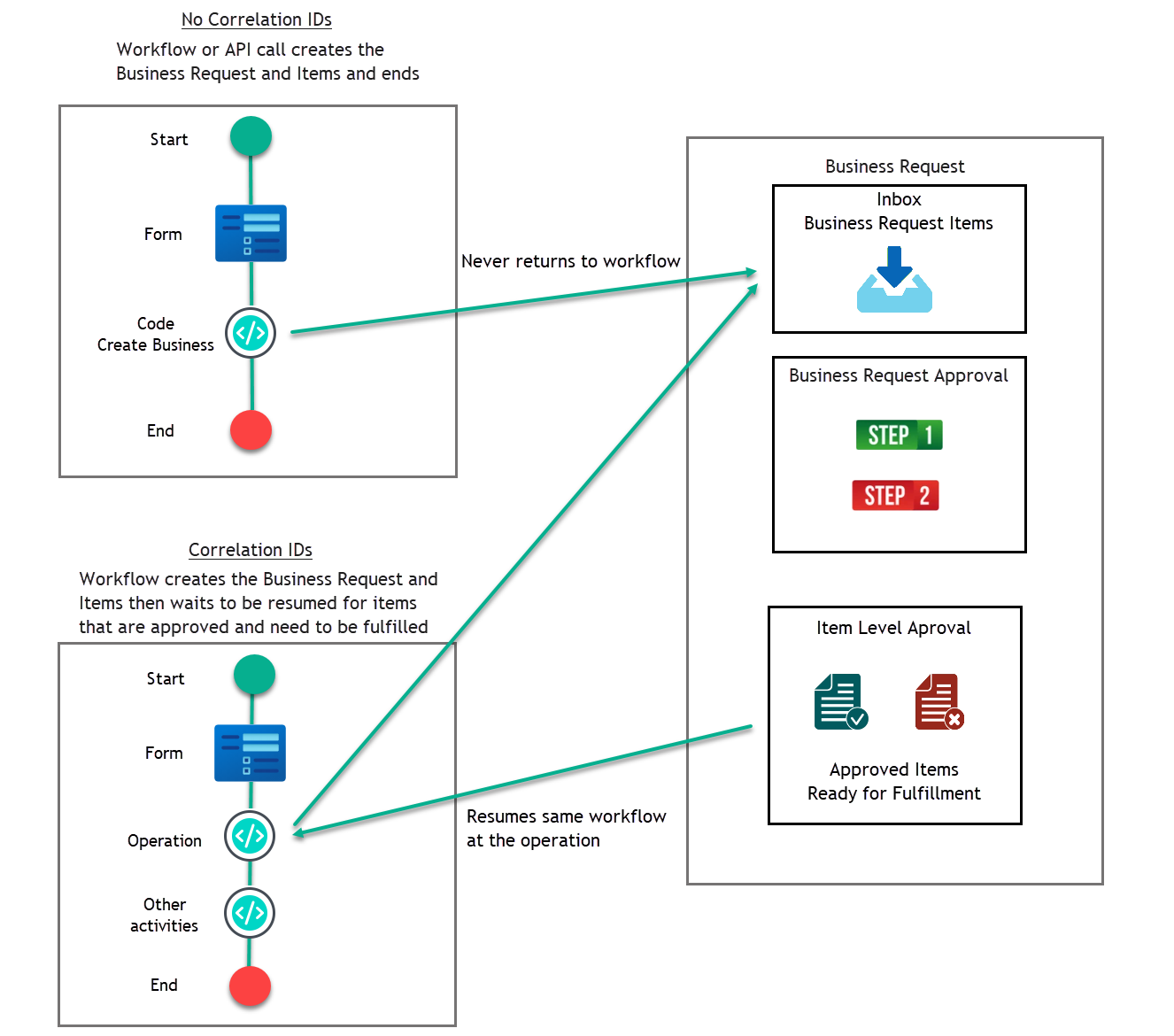 Workflow Page