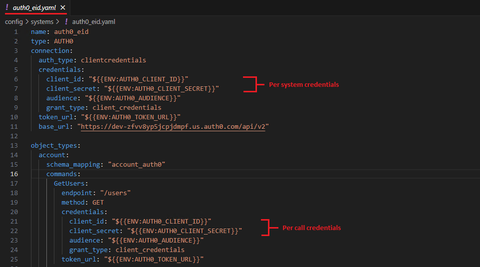 Workflow Page