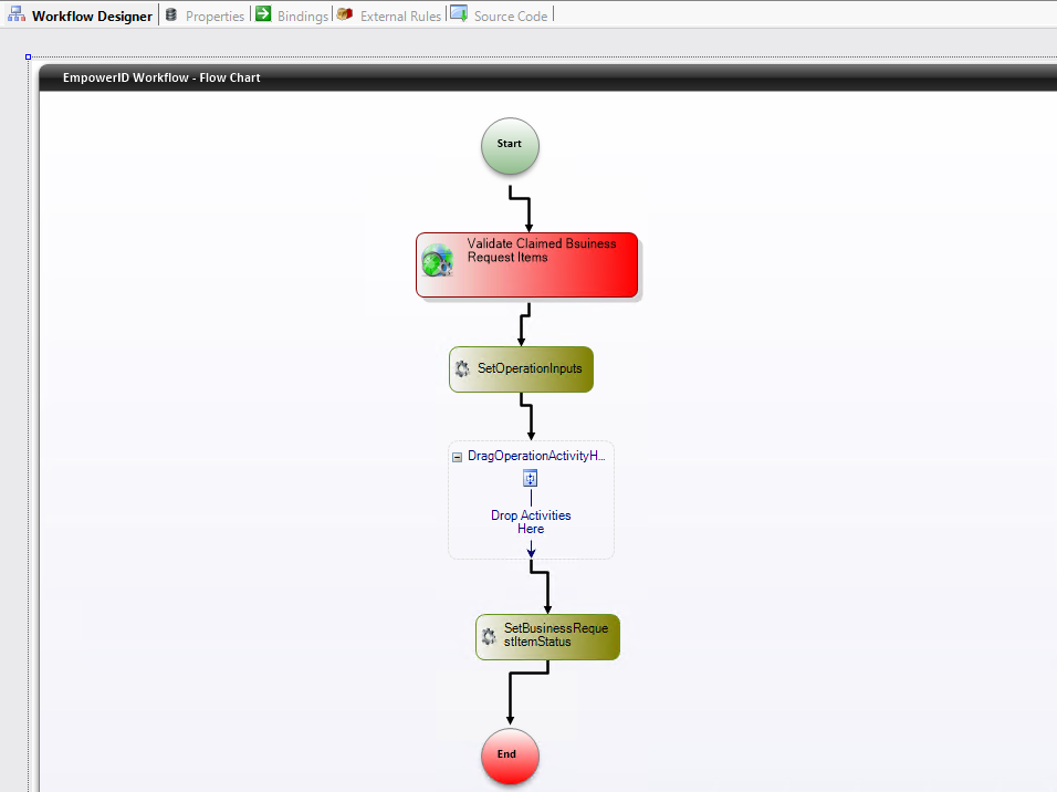 Workflow Page