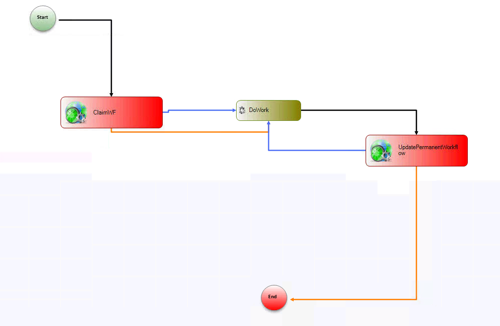 Workflow Page