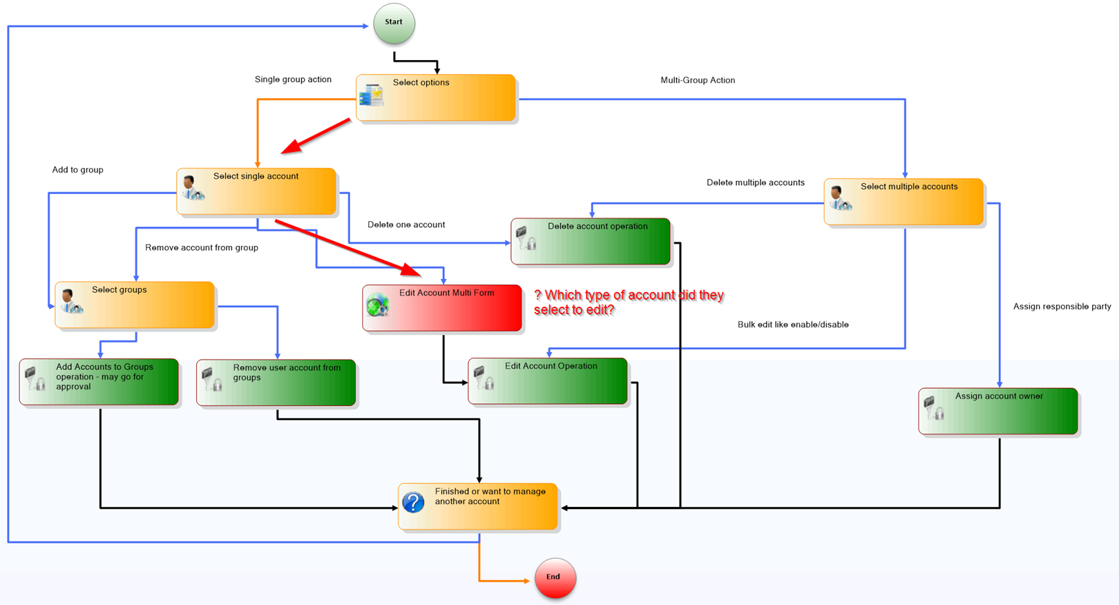 Workflow Page