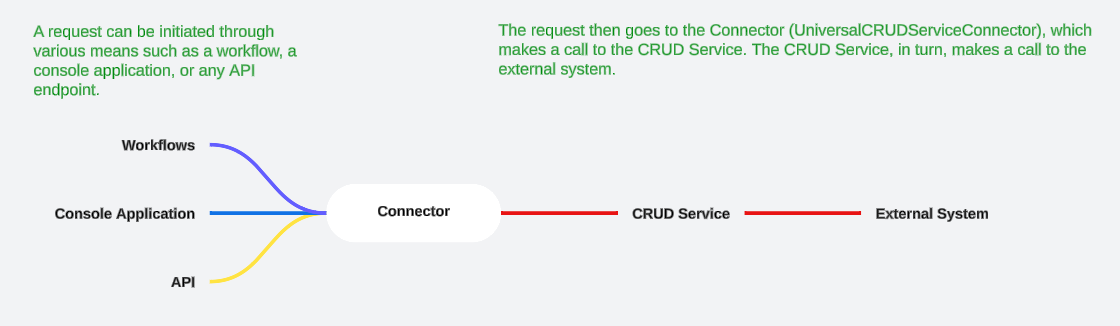 Workflow Page