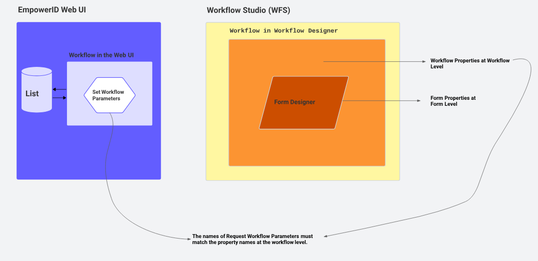 Workflow Page