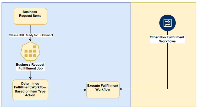 Workflow Page